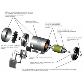 191492.00 3HP Leeson Electric SS Motor, Washdown