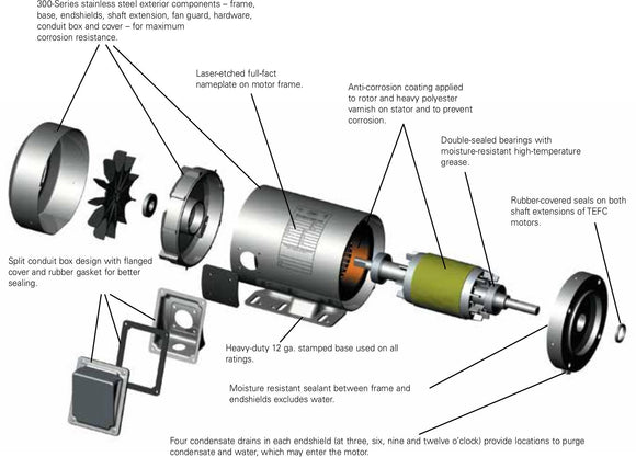 191567.00 Leeson 1.5HP Stainless Steel Electric Motor, Washdown Duty