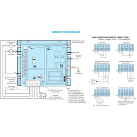 8831 KB Electronics Ultracompact Regenerative Drive, 115/230VAC, 0.75/1.5HP