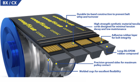 4L190 V-Belt FHP Belt - 0