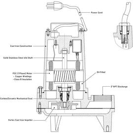 EP100M2-20 Ashland 1HP Effluent Pump, 230VAC Single Phase