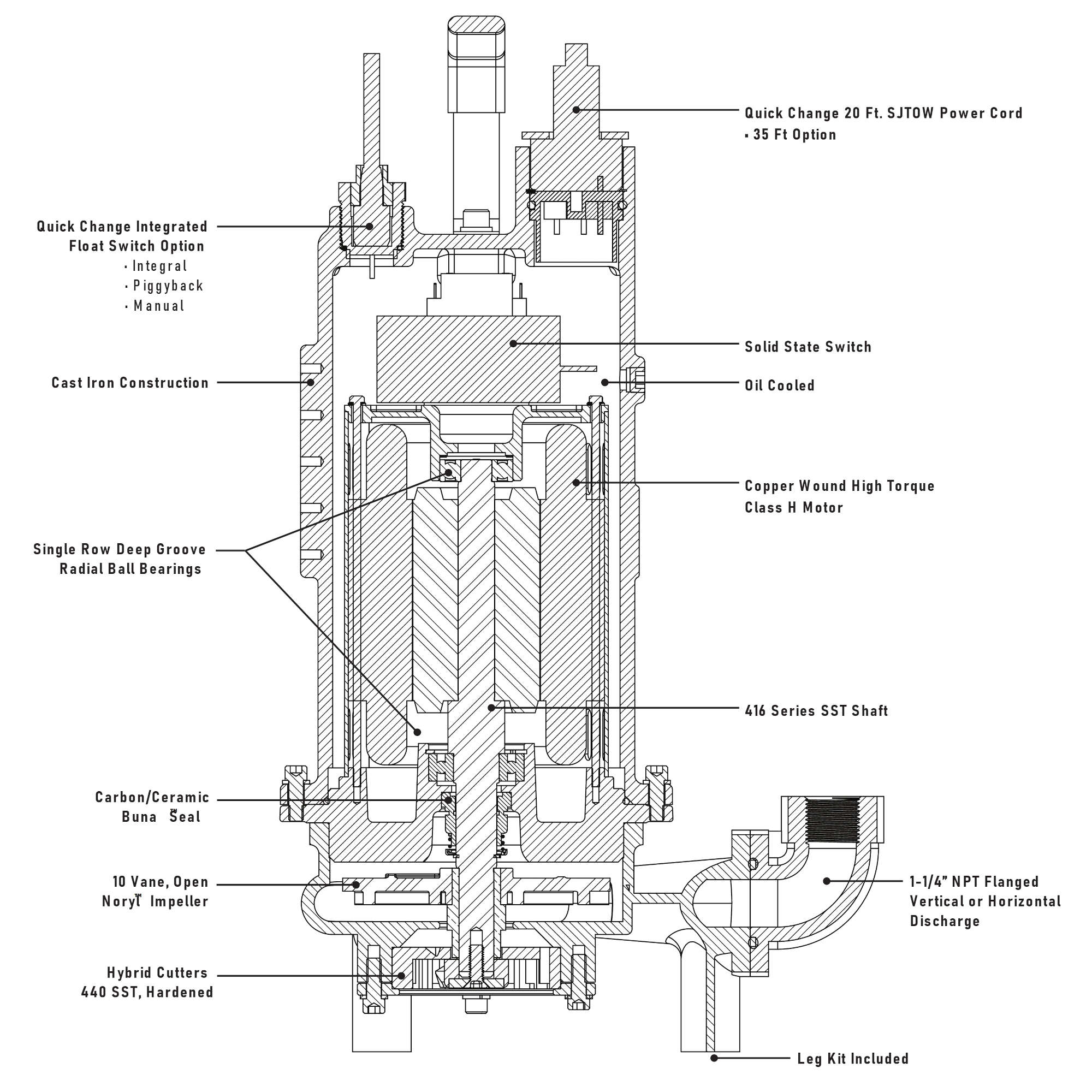 AGPR200M2-20 Ashland 2HP Grinder Pump, 230VAC Single Phase - 0