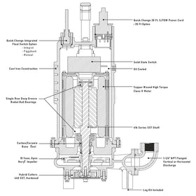 AGPR200W2-20 Ashland 2HP Grinder Pump, 230VAC Single Phase - 0