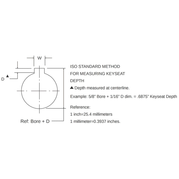 AK4108 3.95" X 1/2" AK Single Groove V-Pulley