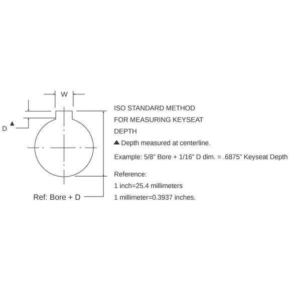 BK3210 3.35" X 5/8" BK Single Groove V-Pulley