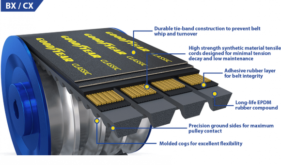 BX116 Goodyear Classic Cogged V-Belt, 119" Effective Length