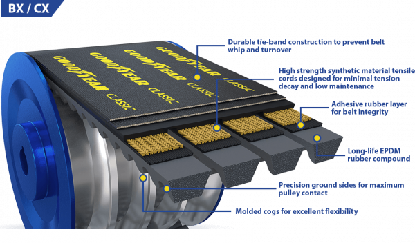 BX60 Goodyear Classic Cogged V-Belt, 63" Effective Length - 0
