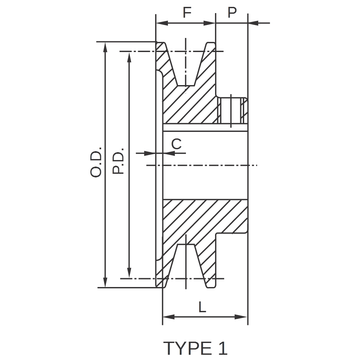 BK2514 AMEC 2.50" X 7/8" BK Single Groove V-Pulley