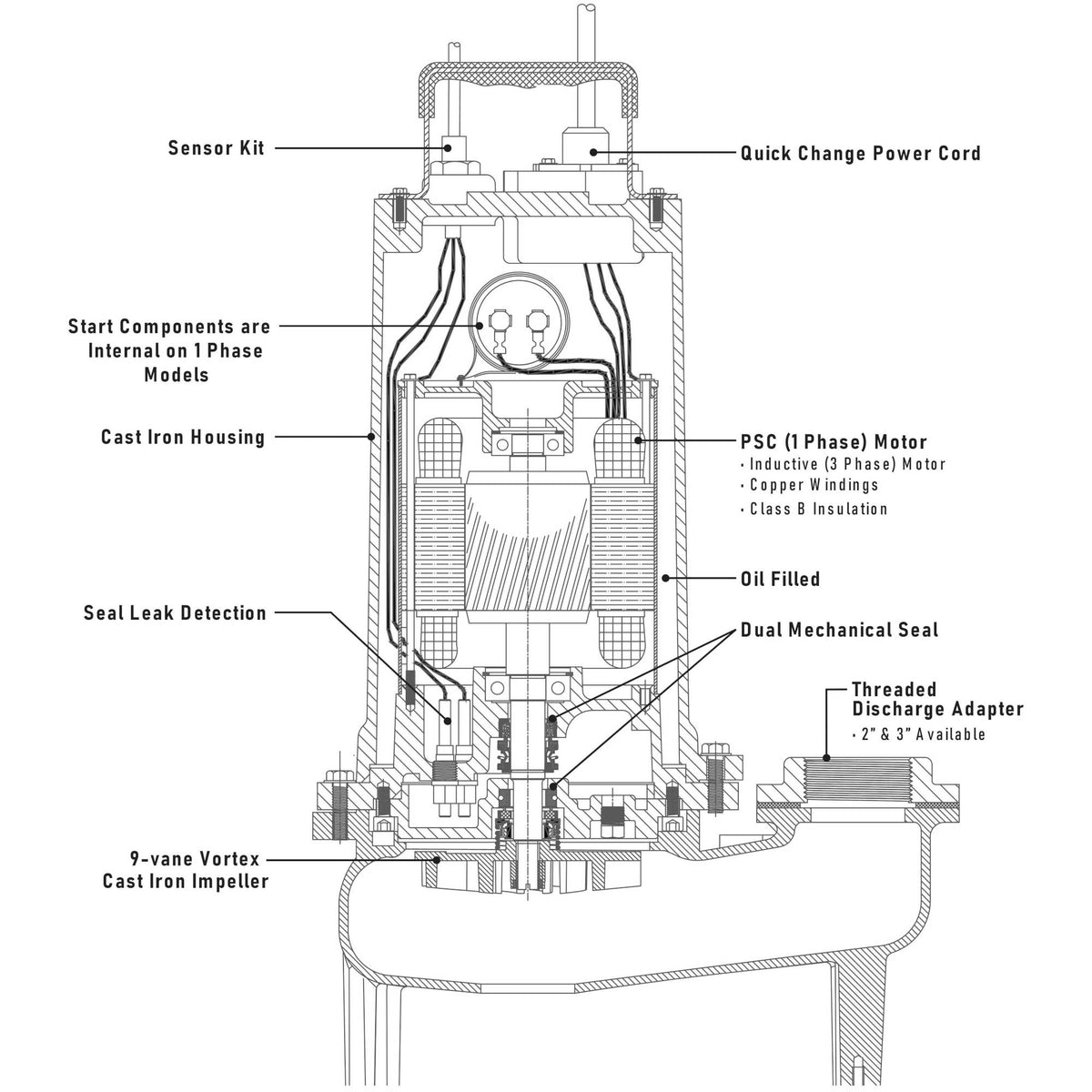SWHD100M2-20 Ashland 1HP Dual Seal Sewage Pump, 230VAC Single Phase ...