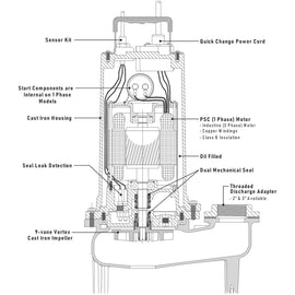 SWHD100M6-20 Ashland 1HP Dual Seal Sewage Pump, 208VAC 3 Phase