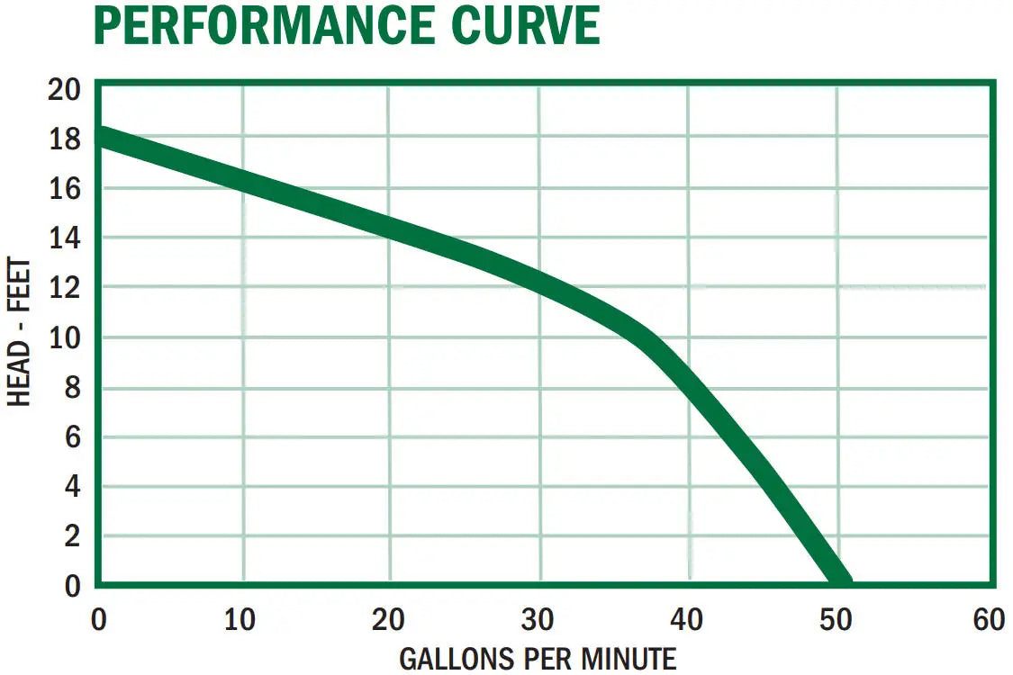 PED33 Performance Curve Graph
