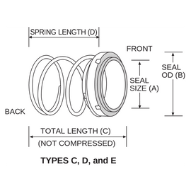 PS-185 U.S. Seal Mfg 1.25" Pump Seal