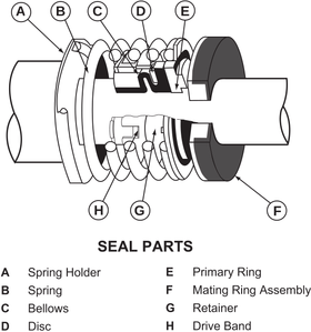 PS-100 U.S. Seal Mfg 5/8" Pump Seal - 0