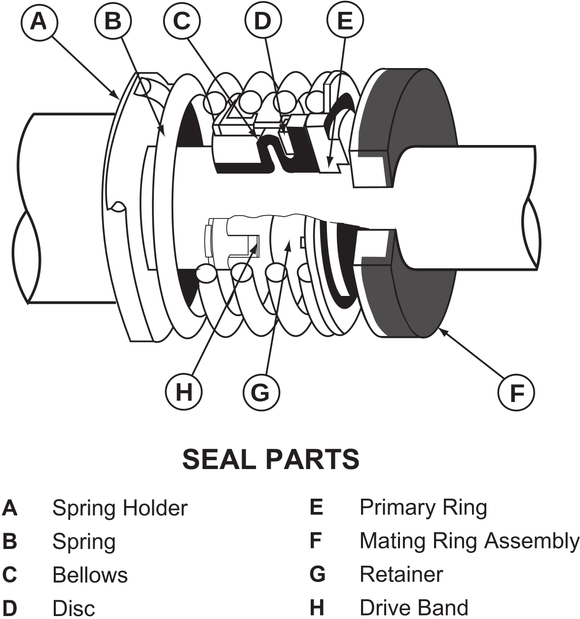 PS-100 U.S. Seal Mfg 5/8" Pump Seal