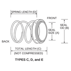 PS-309 U.S. Seal Mfg 7/8" Pump Seal - 0