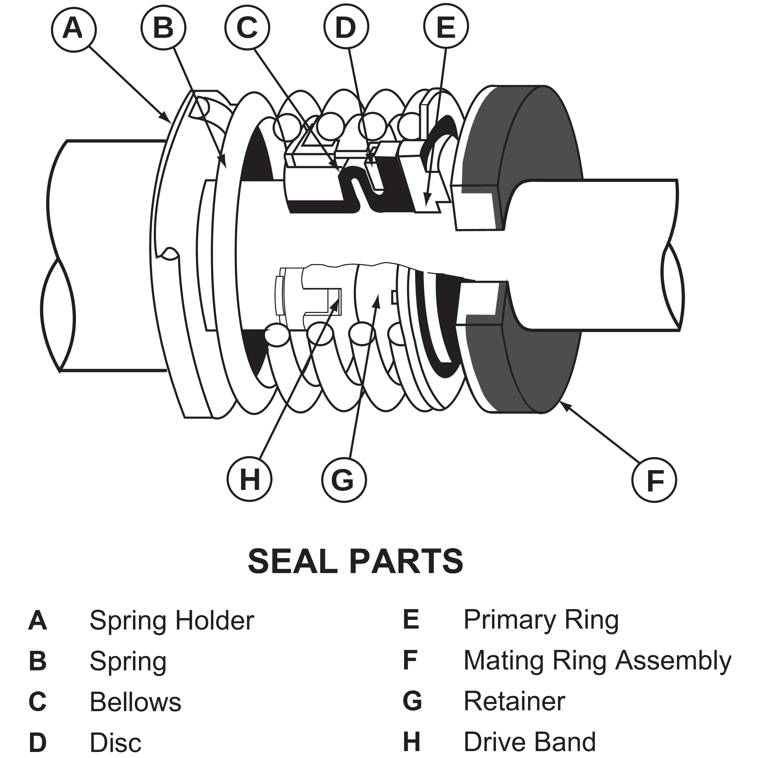 PS-360 U.S. Seal Mfg 1" Pump Seal