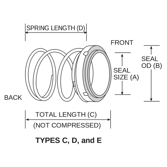 PS-446 U.S. Seal Mfg 1-3/4" Pump Seal (BERKLEY)
