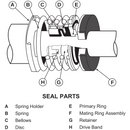 PS-446 U.S. Seal Mfg 1-3/4" Pump Seal (BERKLEY)-2