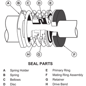 PS-446 U.S. Seal Mfg 1-3/4" Pump Seal (BERKLEY) - 0