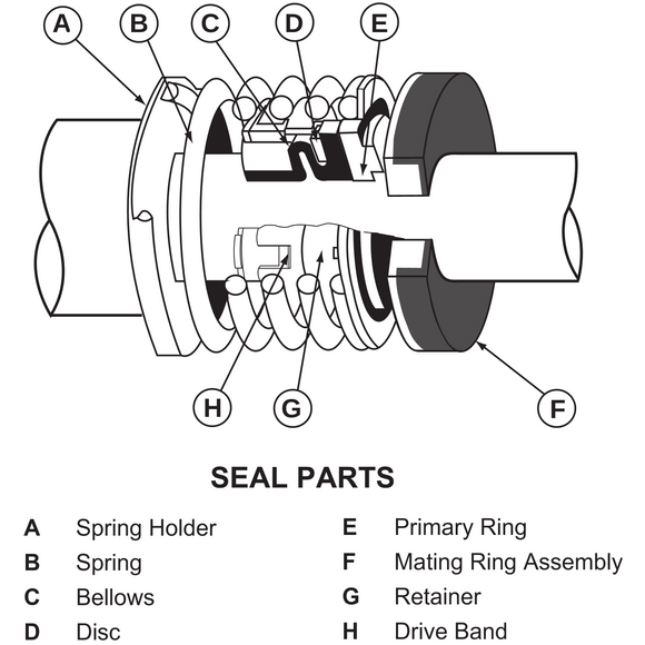 PS-446 U.S. Seal Mfg 1-3/4" Pump Seal (BERKLEY)