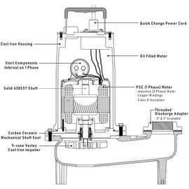 SWH50M6-20 Ashland 1/2HP High Head Sewage Pump, 208VAC 3 Phase