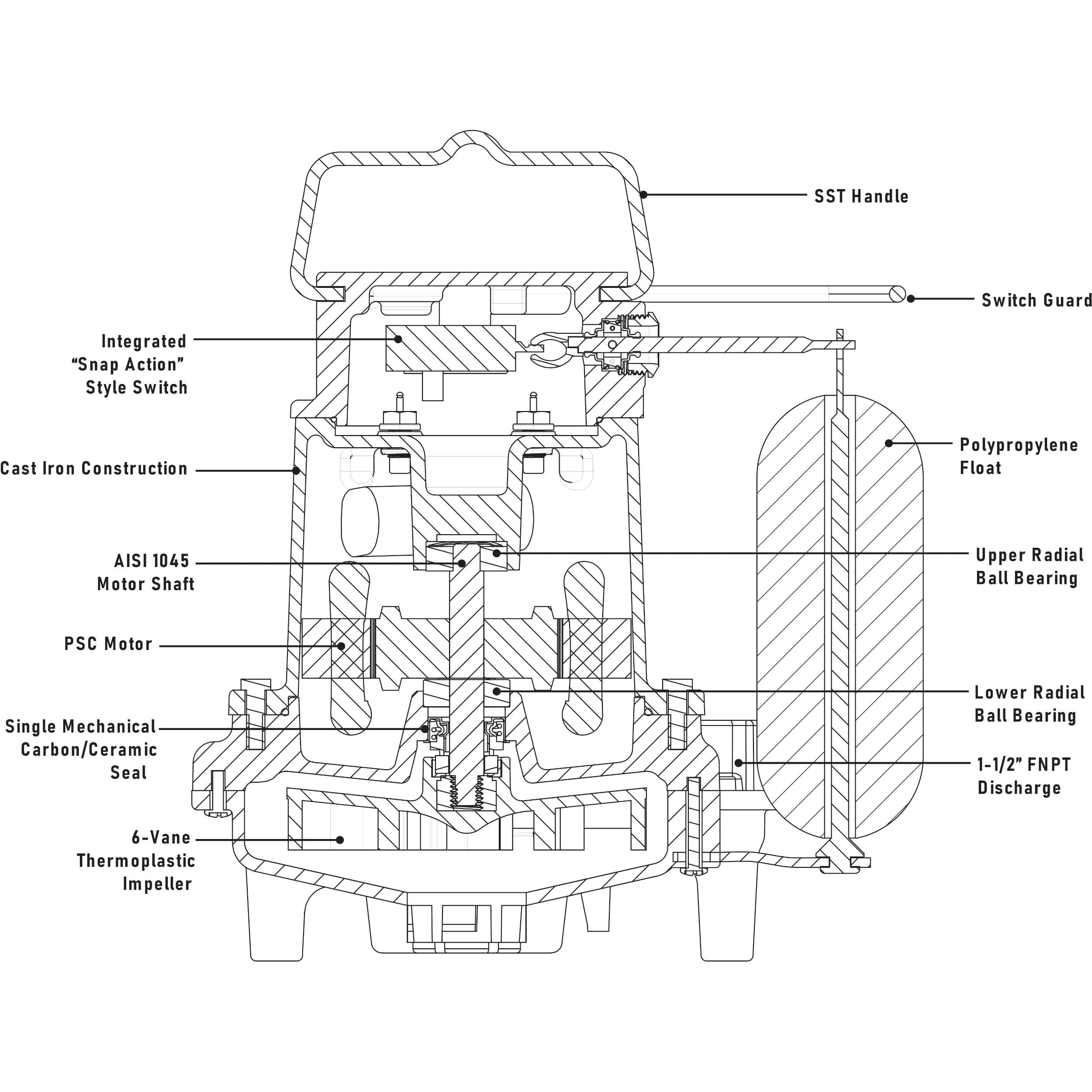 SPV33 Ashland 1/3HP Cast Iron Sump Pump, 115VAC Single Phase - 0