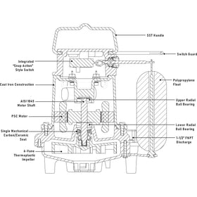 SPV33 Ashland 1/3HP Cast Iron Sump Pump, 115VAC Single Phase - 0