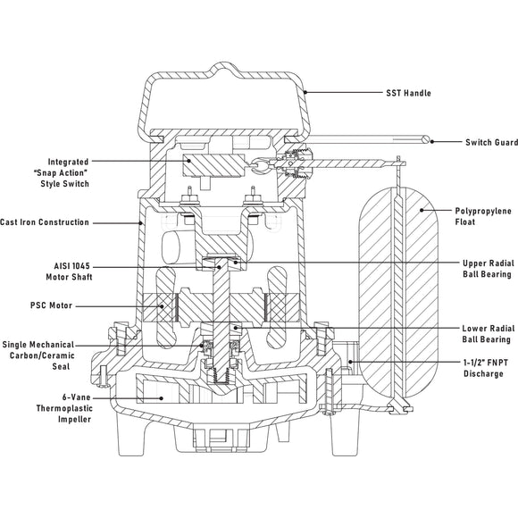SPV33 Ashland 1/3HP Cast Iron Sump Pump, 115VAC Single Phase