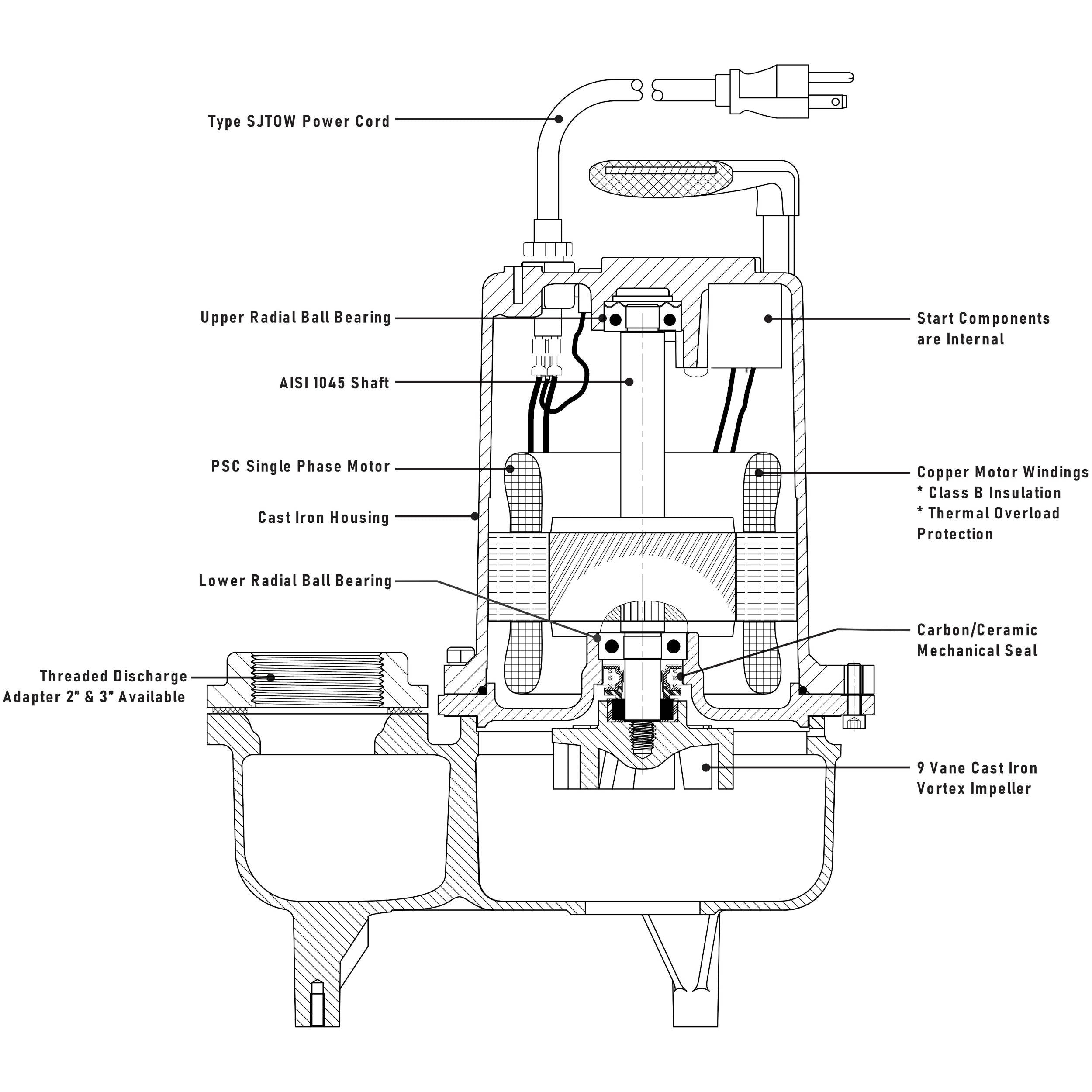 SW50M2-20 Ashland 1/2HP Sewage Pump, 230VAC Single Phase - 0