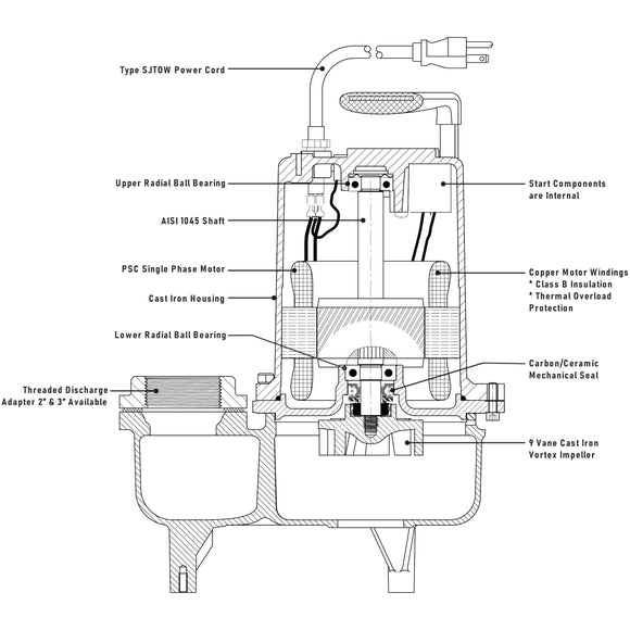 SW50M2-20 Ashland 1/2HP Sewage Pump, 230VAC Single Phase
