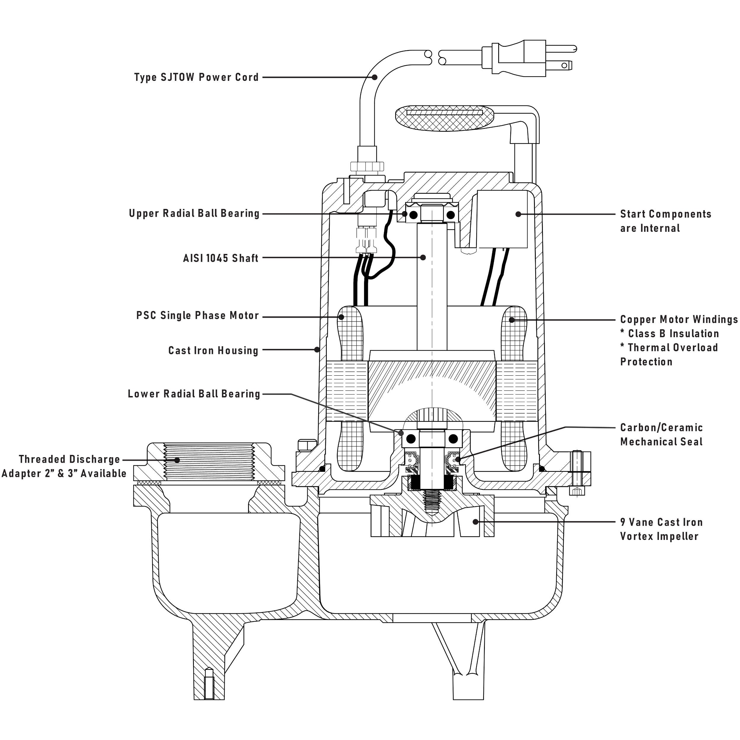 SW75M2-20 Ashland 3/4HP Sewage Pump, 230VAC Single Phase - 0