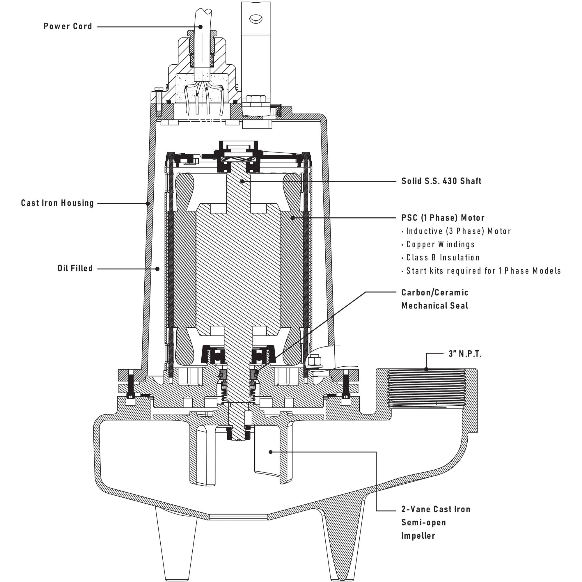 SWF300M4-20 Ashland 3HP Sewage Pump, 460VAC 3 Phase - 0