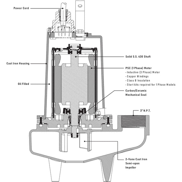 SWF500M2-20 Ashland 5HP Sewage Pump, 230VAC Single Phase