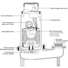 SWH100M2-20 Ashland 1HP High Head Sewage Pump, 230VAC Single Phase