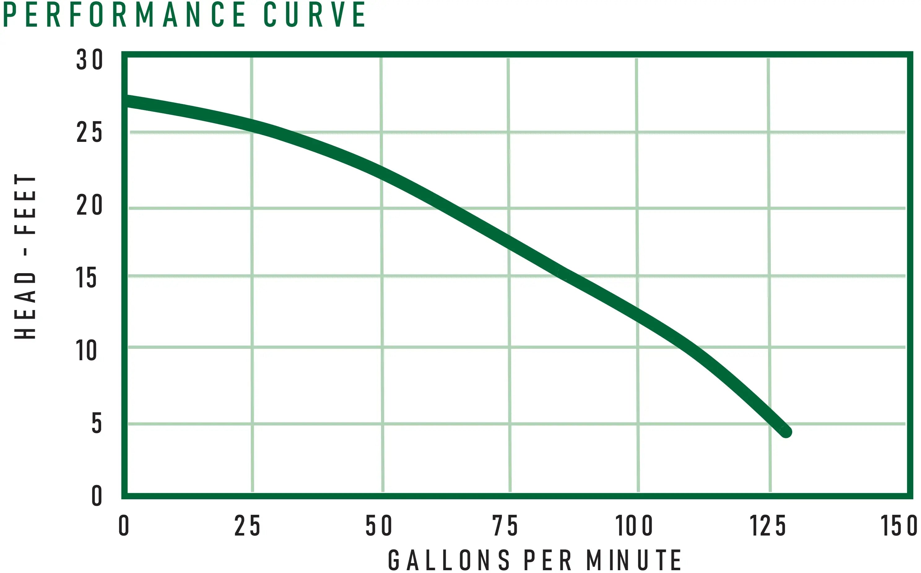 SW75 Performance Curve Graph